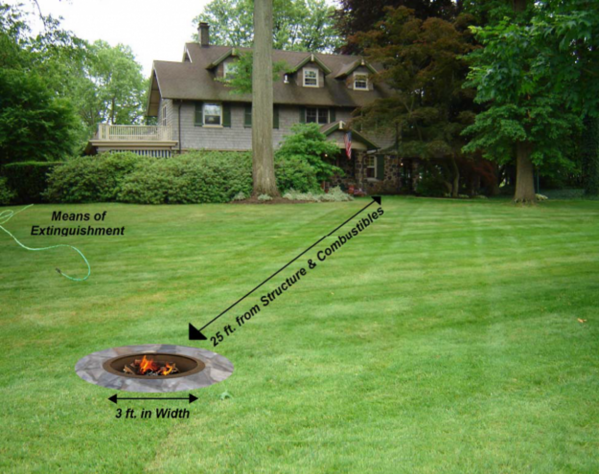 Recreational Fire Pit Guidelines